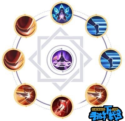格斗法师阵容搭配推荐(虚空斗士法师阵容)插图1