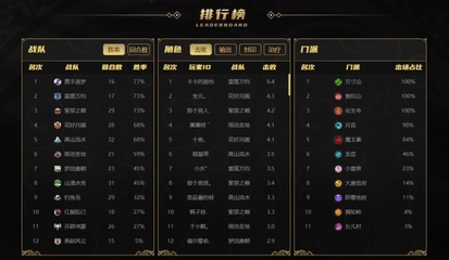 魔女悬赏阵容搭配推荐图(邪月悬赏阵容搭配)插图2