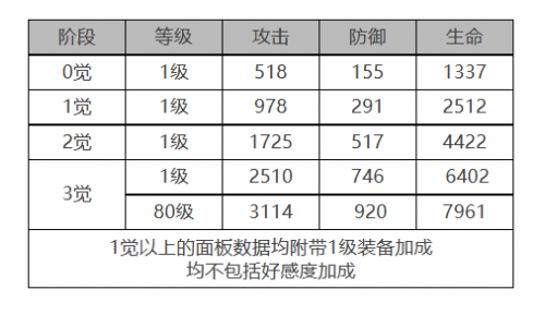白夜极光薇丝角色数据面板一览(白夜极光麻痹角色)插图