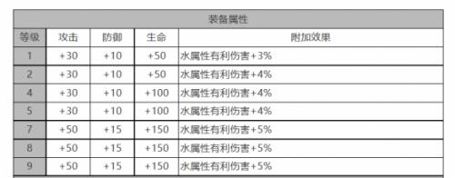 白夜极光薇丝角色数据面板一览(白夜极光麻痹角色)插图1
