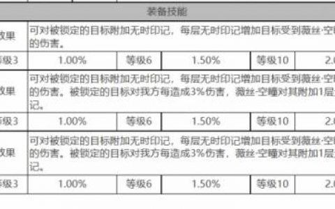 白夜极光薇丝角色数据面板一览(白夜极光麻痹角色)