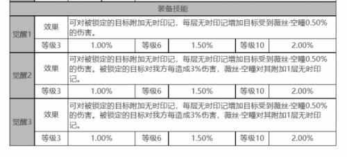 白夜极光薇丝角色数据面板一览(白夜极光麻痹角色)插图2