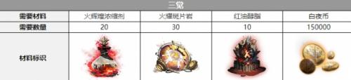白夜极光吉芭芭拉三觉材料一览(白夜极光多恩三觉材料一览)插图