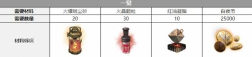 白夜极光吉芭芭拉三觉材料一览(白夜极光多恩三觉材料一览)插图2