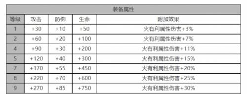白夜极光贾尔斯角色数据面板一览(白夜极光全角色)插图1