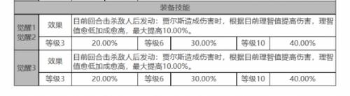 白夜极光贾尔斯角色数据面板一览(白夜极光全角色)插图2