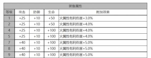 白夜极光黑潮角色数据面板一览(白夜极光角色一览)插图1