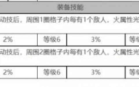 白夜极光黑潮角色数据面板一览(白夜极光角色一览)