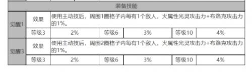 白夜极光黑潮角色数据面板一览(白夜极光角色一览)插图2