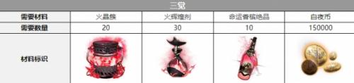 白夜极光伊斯塔万三觉材料一览(白夜极光三觉材料怎么刷)插图