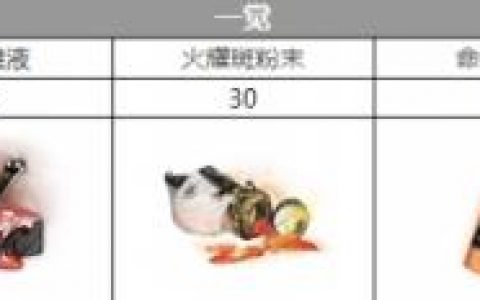 白夜极光伊斯塔万三觉材料一览(白夜极光三觉材料怎么刷)