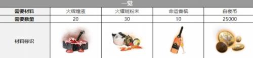 白夜极光伊斯塔万三觉材料一览(白夜极光三觉材料怎么刷)插图2