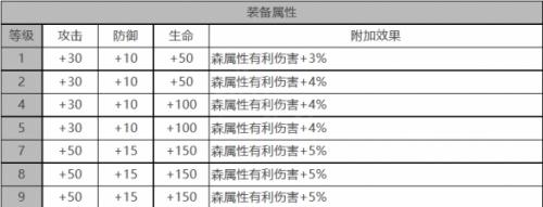 白夜极光海蒂角色数据面板一览(白夜极光角色一览)插图1