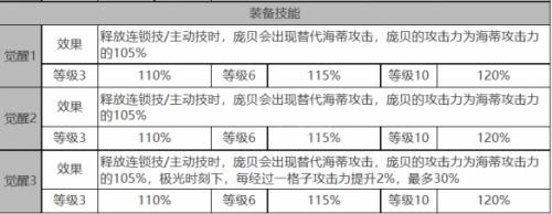 白夜极光海蒂角色数据面板一览(白夜极光角色一览)插图2