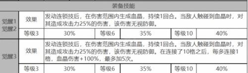 白夜极光拜里厄角色数据面板一览(白夜极光角色一览)插图2