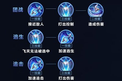 原神属性阵容搭配推荐(原神角色属性搭配)插图2