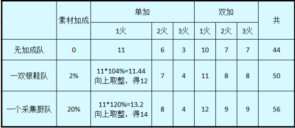爆炒江湖调料(爆炒江湖微信小程序)插图3