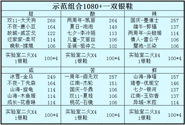 爆炒江湖调料(爆炒江湖微信小程序)插图4