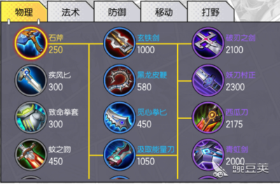 灵魂神曲推荐阵容搭配图(原神主角阵容搭配)插图3