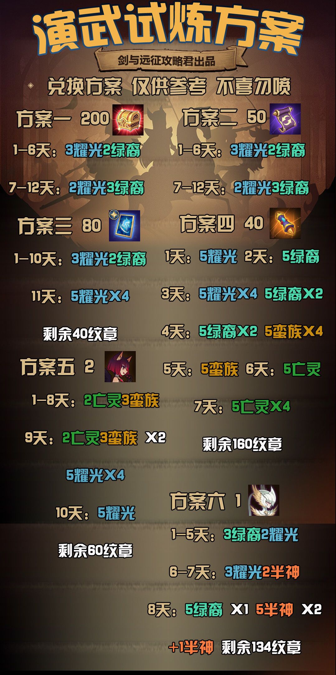 剑与远征新一轮演武试炼怎么玩(剑与远征演武试炼选哪个)插图1