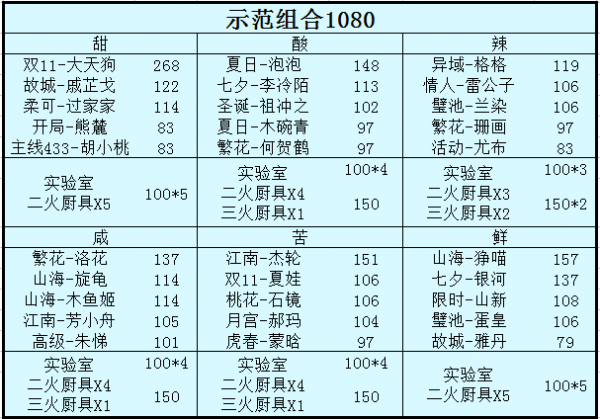 爆炒江湖调料(爆炒江湖微信小程序)插图2