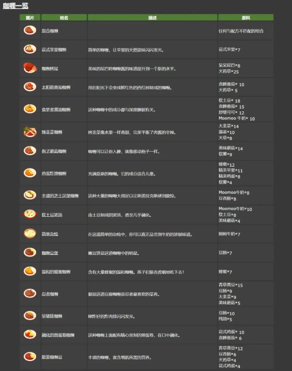 宝可梦sleep食谱(宝可梦的料理配方)插图