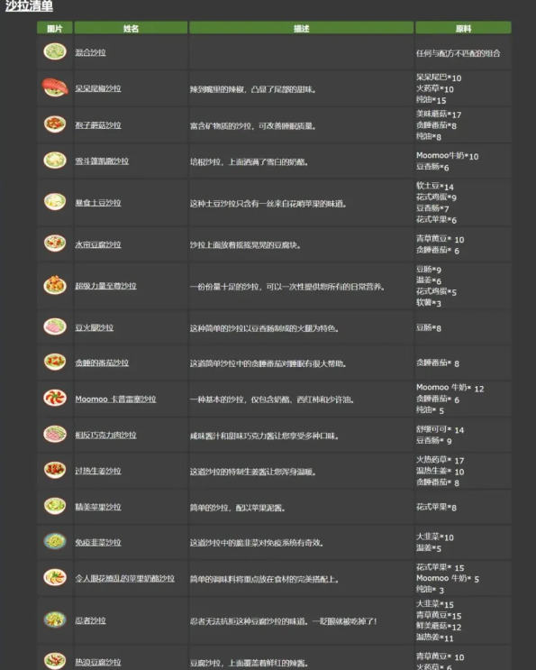 宝可梦sleep食谱(宝可梦的料理配方)插图2