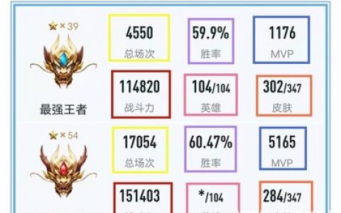 王者荣耀好汉阵容搭配推荐(王者荣耀下棋无敌阵容)