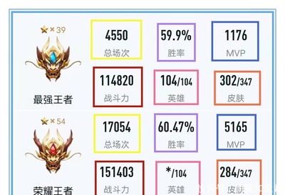 王者荣耀好汉阵容搭配推荐(王者荣耀下棋无敌阵容)插图