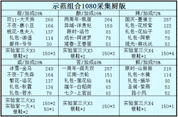 爆炒江湖调料(爆炒江湖微信小程序)插图6