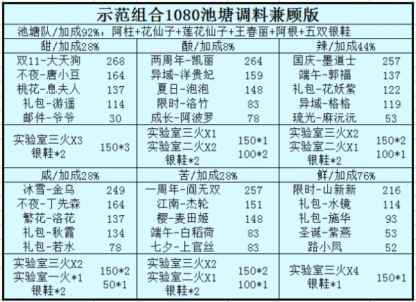 爆炒江湖调料(爆炒江湖微信小程序)插图5