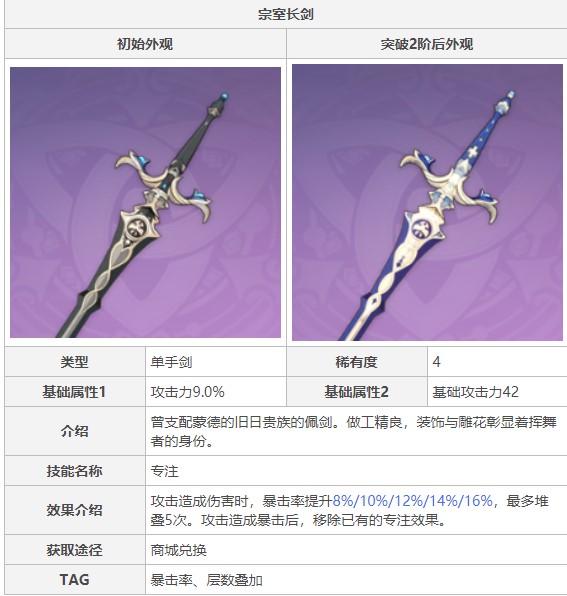 原神行秋选择什么武器好(原神行秋适合什么武器)插图1