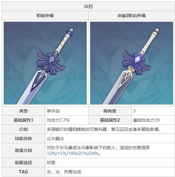 原神行秋选择什么武器好(原神行秋适合什么武器)插图5
