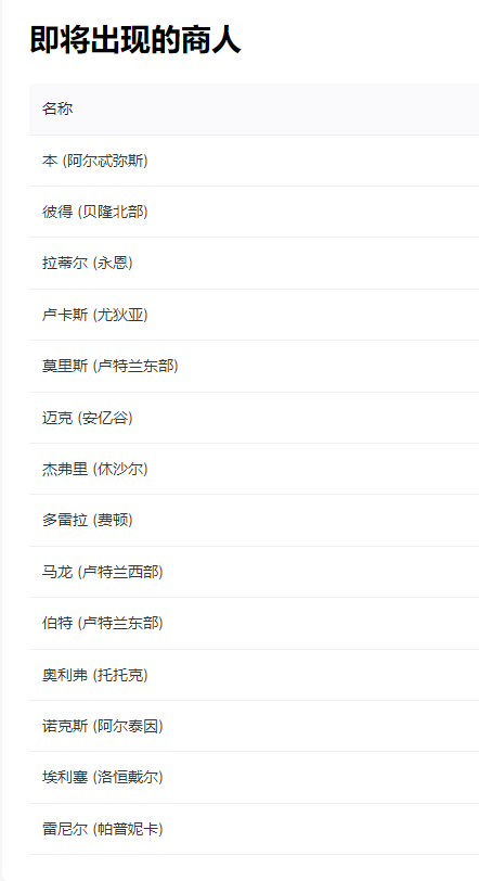 命运方舟流浪商人买什么(命运方舟流浪商人买什么东西)插图1