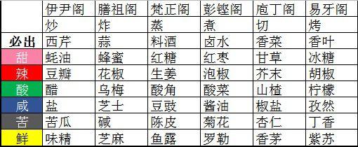 爆炒江湖调料(爆炒江湖微信小程序)插图1