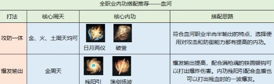 逆水寒手游血河内功怎么搭配(逆水寒手游血河内功怎么升级)插图