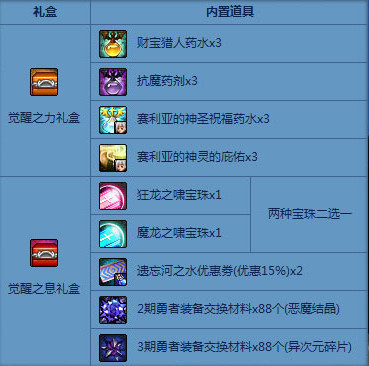木属性怪兽推荐阵容搭配(六怪兽阵容搭配)插图