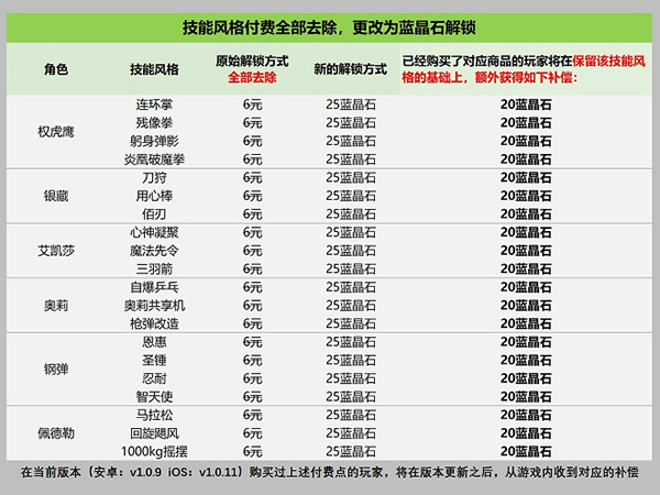 战魂铭人技能解锁方式发生改变(战魂铭人怎么解锁技能)插图