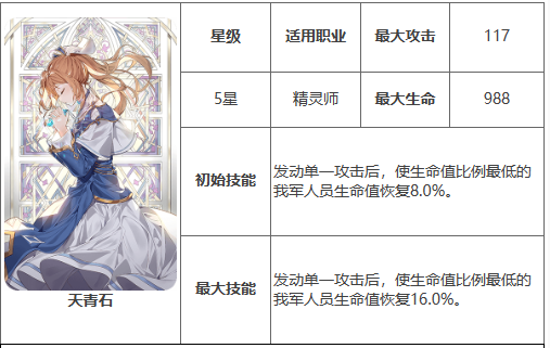 第七史诗刷红叶带什么神器(天青石的功效与作用)插图1