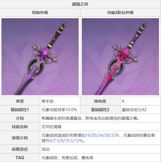 原神行秋选择什么武器好(原神行秋适合什么武器)插图3