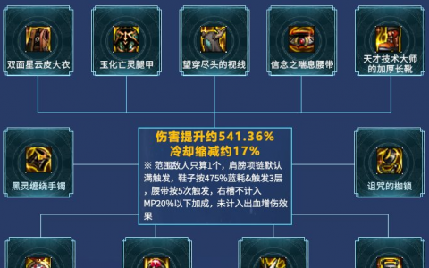 盾兵阵容搭配推荐排行(神盾阵容搭配)