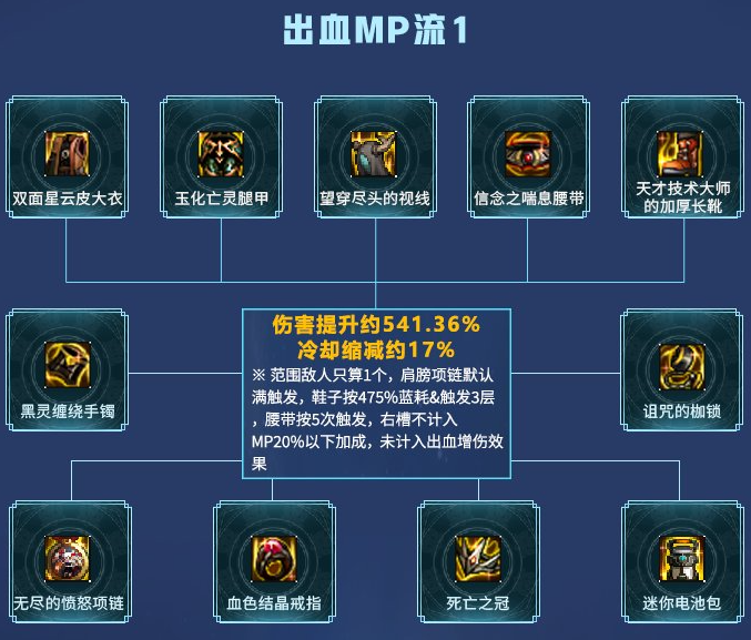 勋章世界射手阵容搭配推荐(云顶之弈射手阵容搭配)插图2