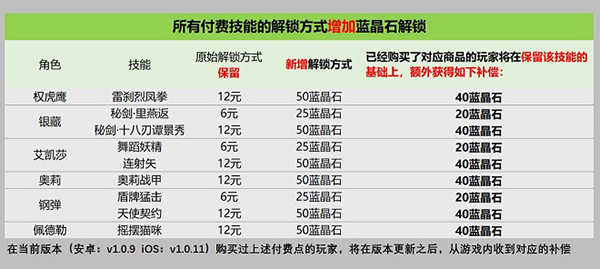 战魂铭人技能解锁方式发生改变(战魂铭人怎么解锁技能)插图1