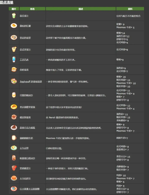 宝可梦sleep食谱(宝可梦的料理配方)插图1