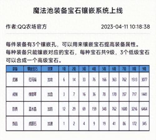 qq农场金币(qq农场金币突然没了)插图7