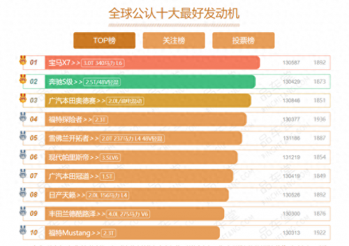 国际十大品牌发动机排行榜(全球发动机品牌前十名)插图