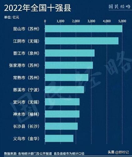 全国优秀县级市排名前十(百强县级市排名2016)插图1