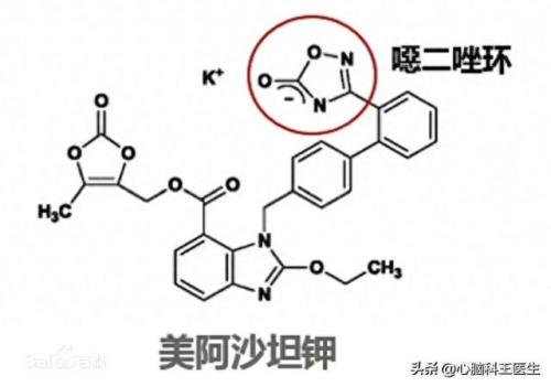 世界十大降压药排行榜最新(世界公认最好的三种降血脂药)插图7