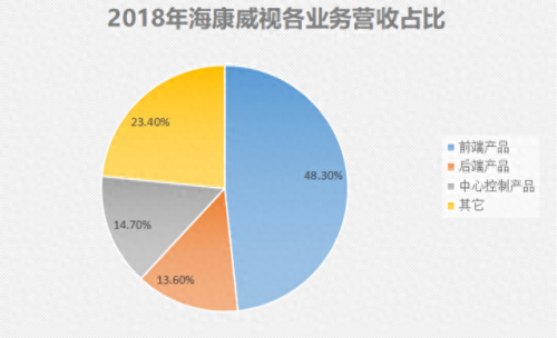 杭州十大安防公司排行榜(国内安防十大品牌)插图1