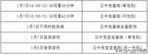 qq飞车买永久a车(qq飞车端游永久a车要多少钱)插图2